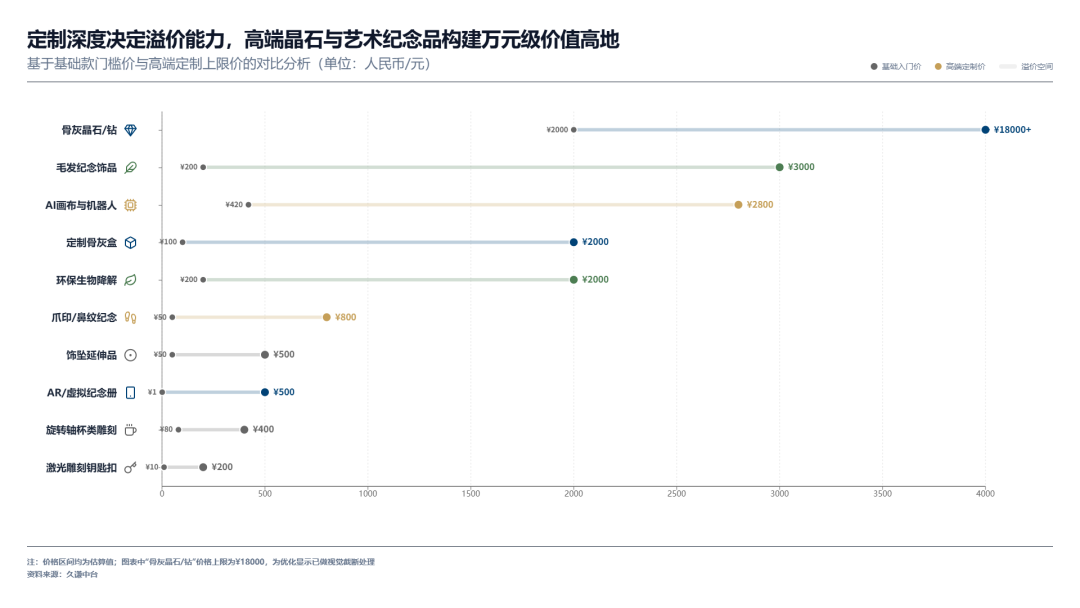 掘金24亿市场，如何把宠物告别做成大生意？