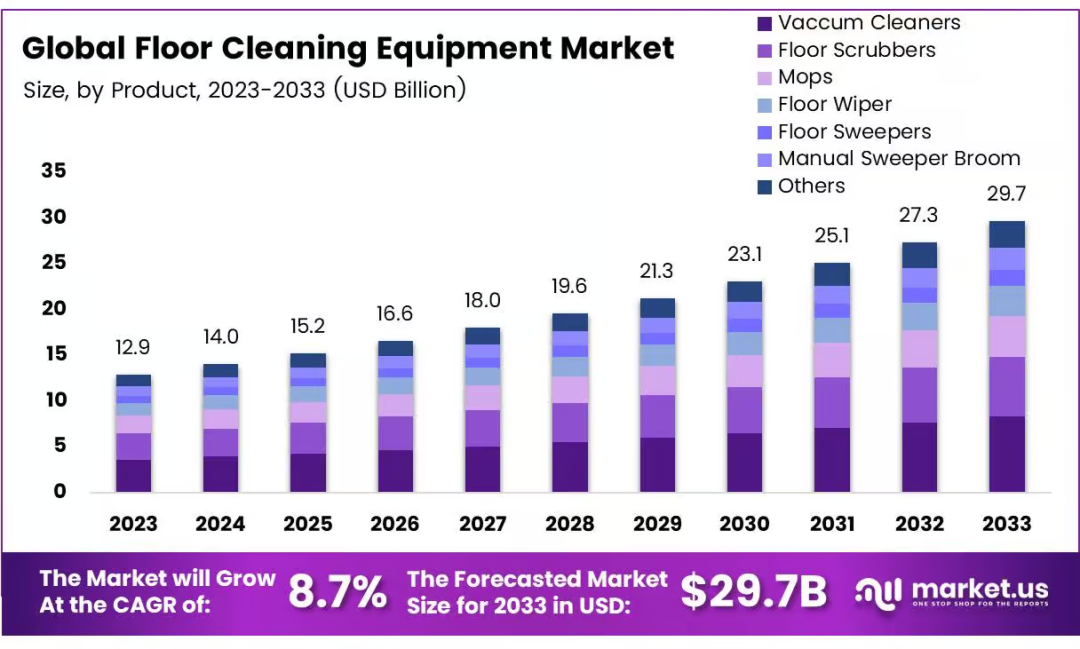 年销破100亿！苏州跨境巨头横扫海外，3年稳居类目第一