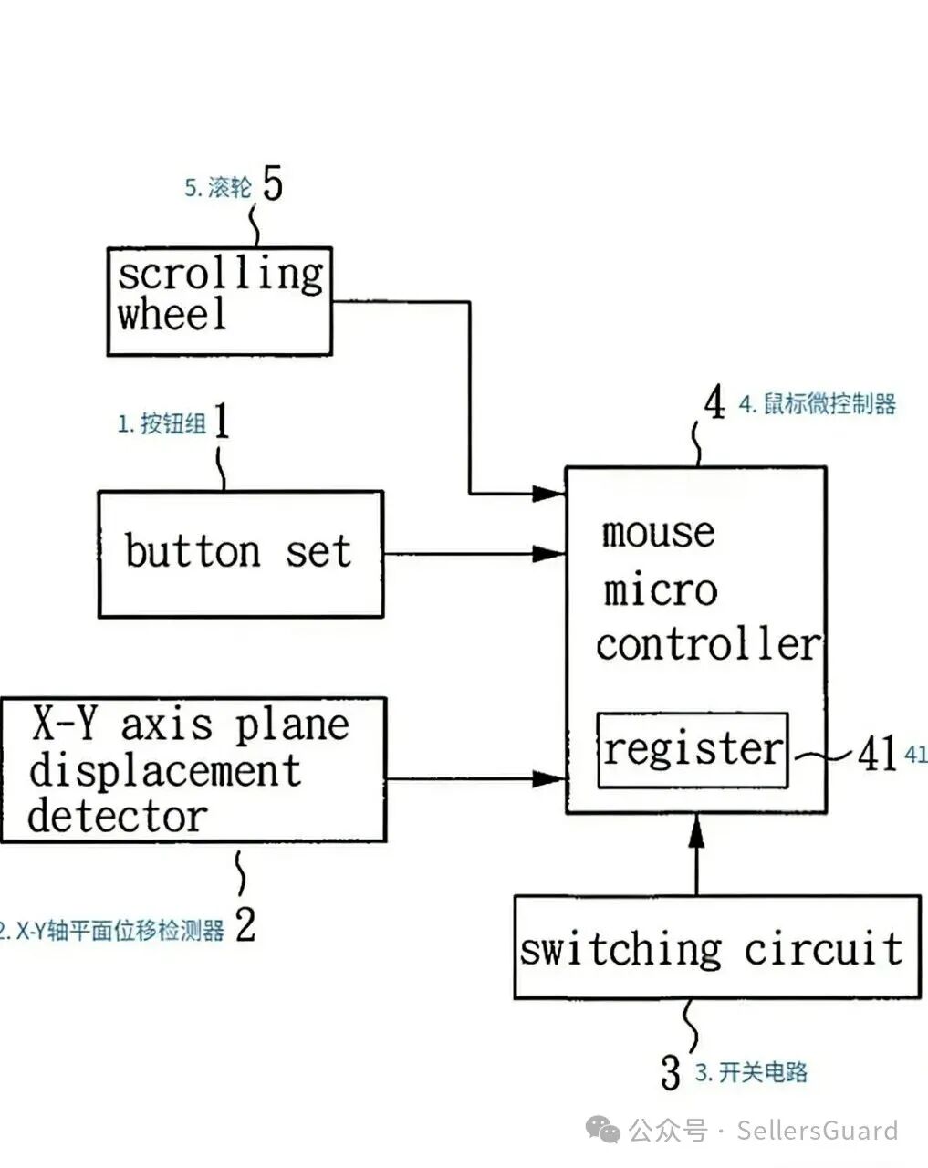 紧急：这四款产品不能卖了,国人专利TRO发起中已有店铺中招！