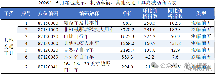 2026年5月中国进口消费品价格指数（ICI）报告