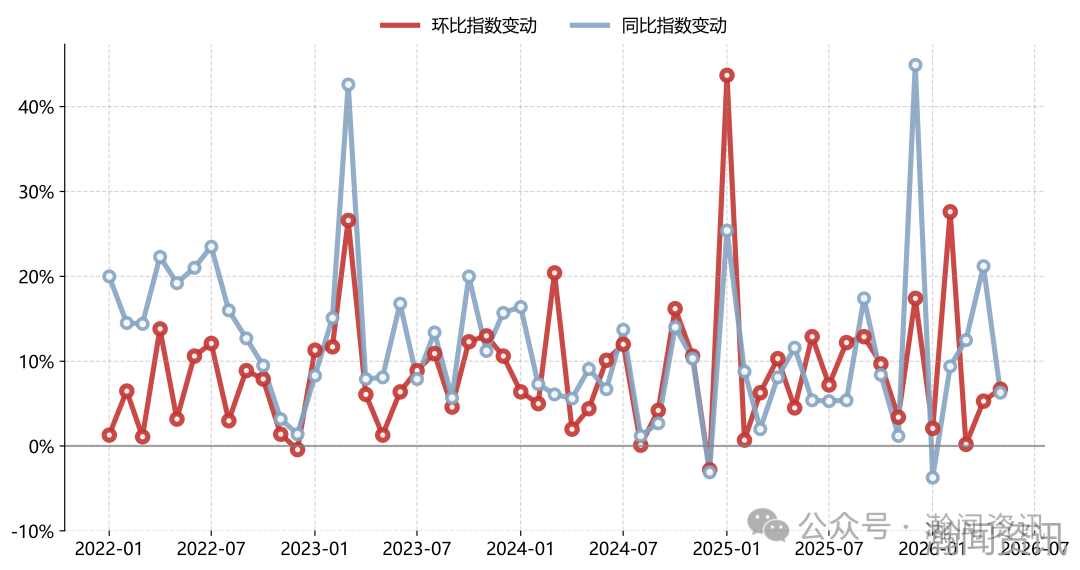 2026年5月中国进口消费品价格指数（ICI）报告