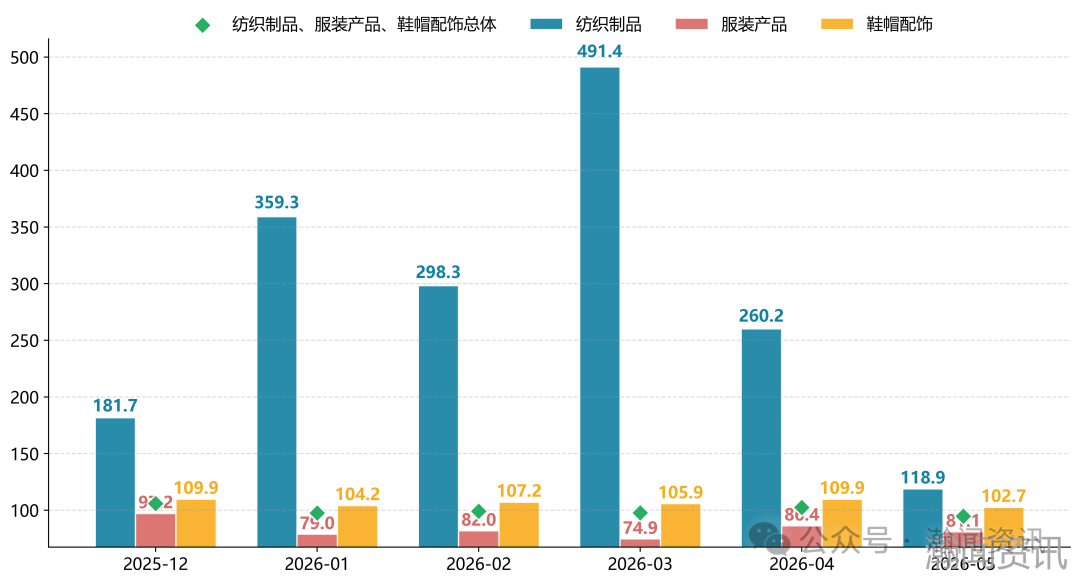 2026年5月中国进口消费品价格指数（ICI）报告