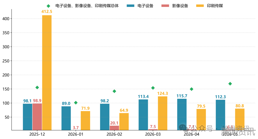 2026年5月中国进口消费品价格指数（ICI）报告