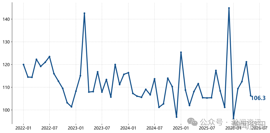 2026年5月中国进口消费品价格指数（ICI）报告