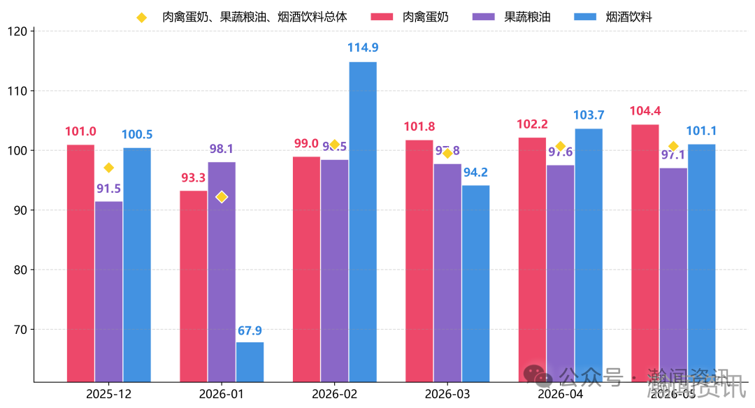 2026年5月中国进口消费品价格指数（ICI）报告