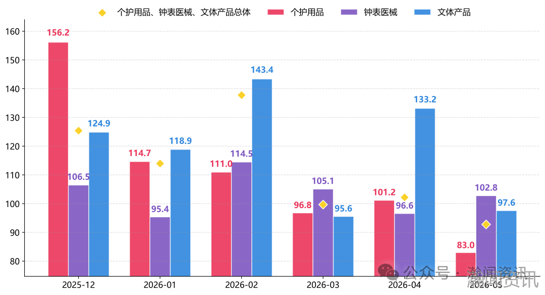 2026年5月中国进口消费品价格指数（ICI）报告