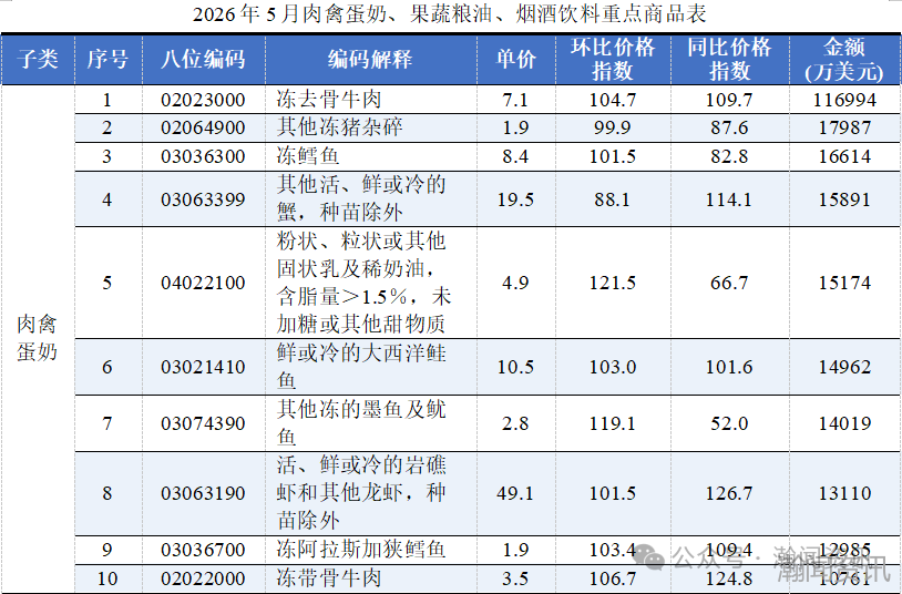 2026年5月中国进口消费品价格指数（ICI）报告