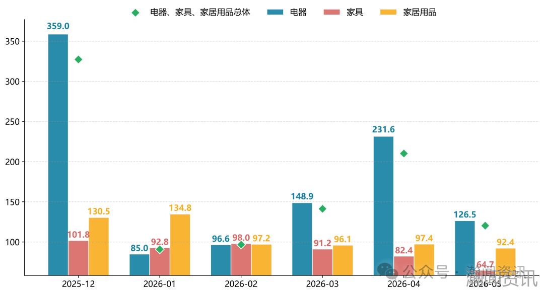 2026年5月中国进口消费品价格指数（ICI）报告