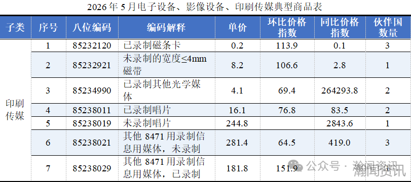 2026年5月中国进口消费品价格指数（ICI）报告