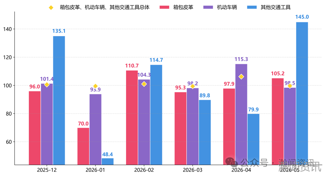 2026年5月中国进口消费品价格指数（ICI）报告