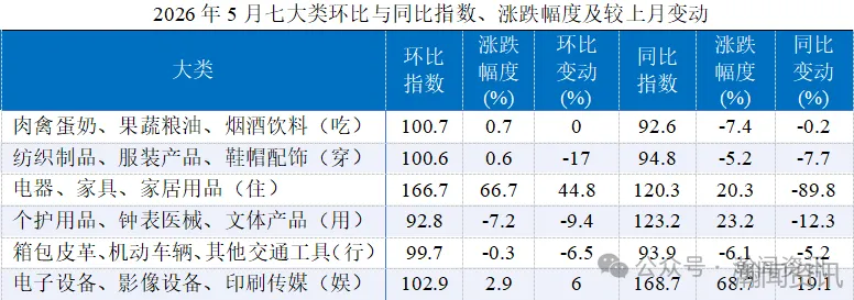 2026年5月中国进口消费品价格指数（ICI）报告