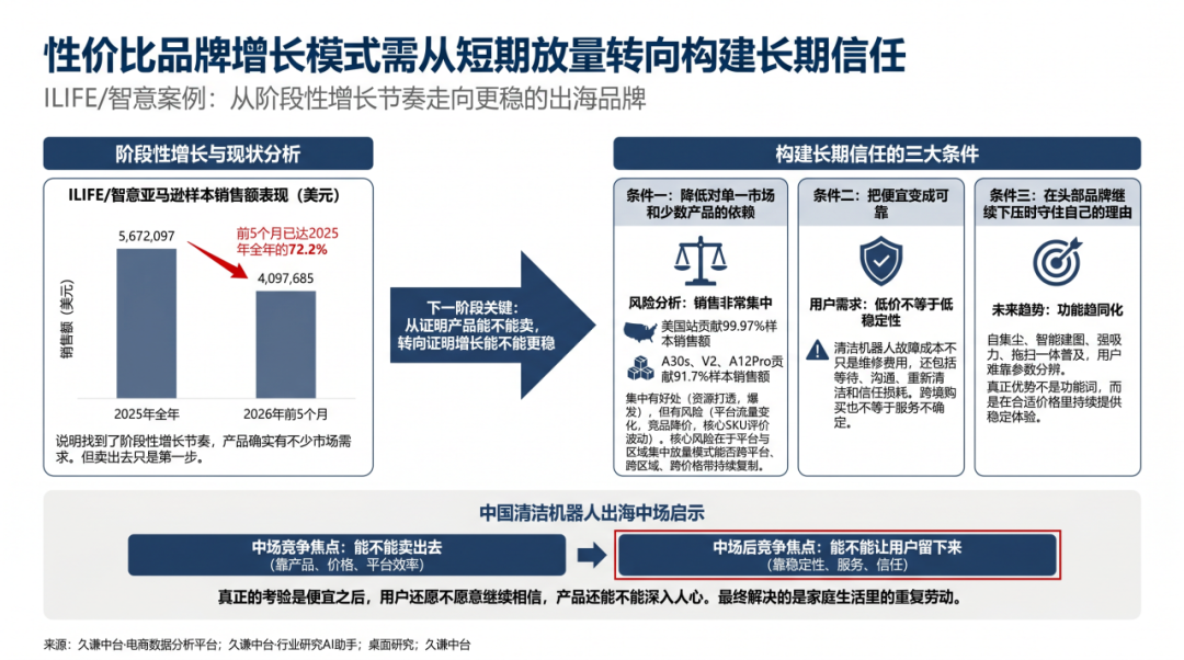 ILIFE/智意做出海，卖的不只是低价扫地机