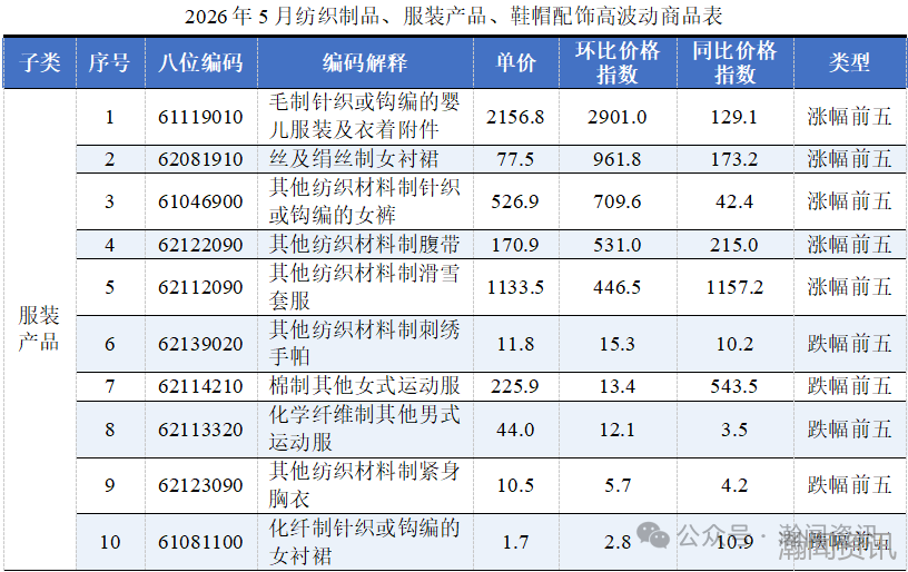 2026年5月中国进口消费品价格指数（ICI）报告