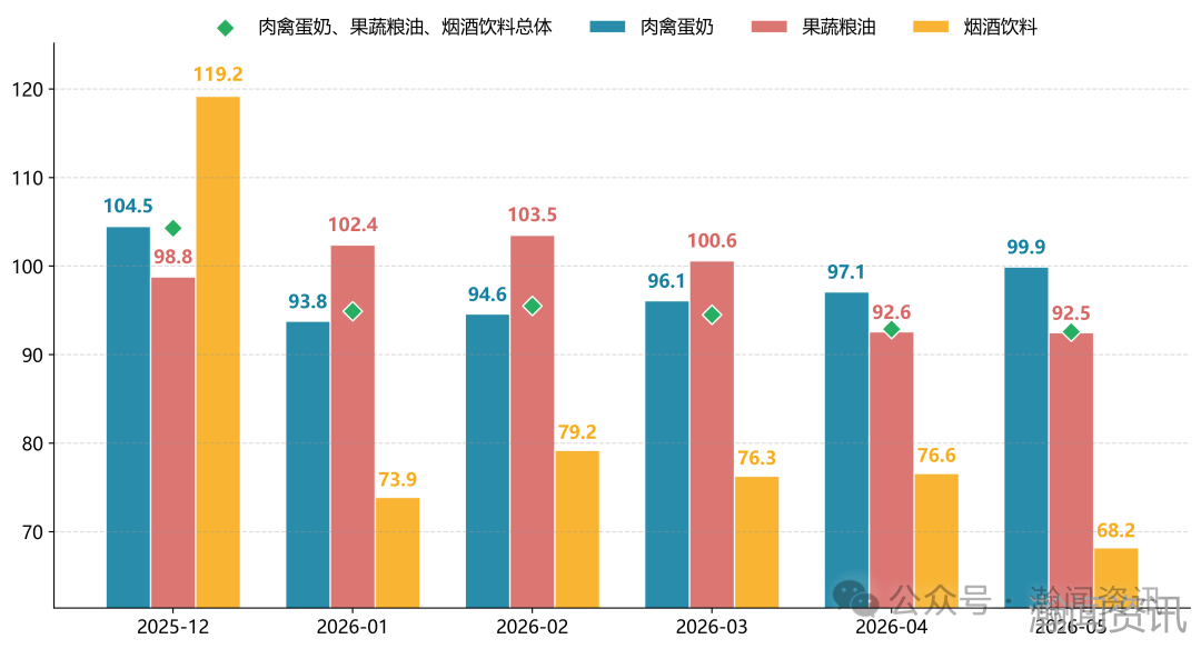 2026年5月中国进口消费品价格指数（ICI）报告