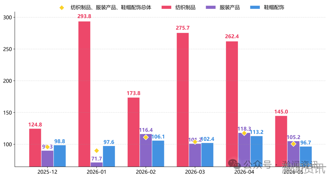 2026年5月中国进口消费品价格指数（ICI）报告