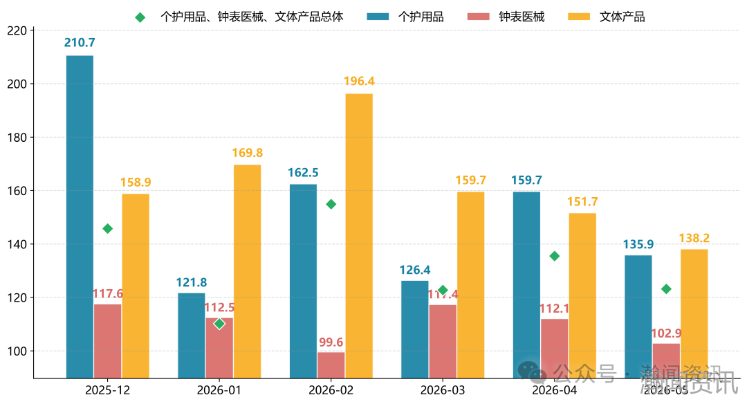 2026年5月中国进口消费品价格指数（ICI）报告