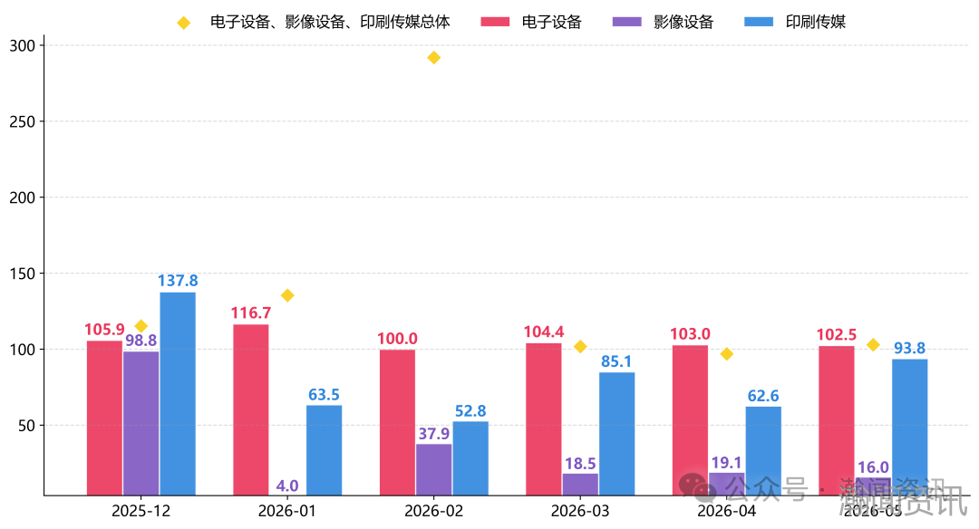 2026年5月中国进口消费品价格指数（ICI）报告