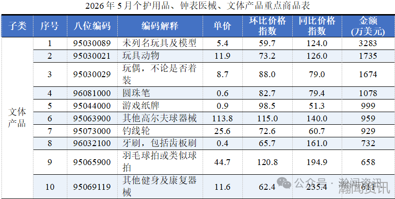 2026年5月中国进口消费品价格指数（ICI）报告