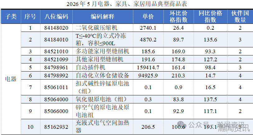 2026年5月中国进口消费品价格指数（ICI）报告