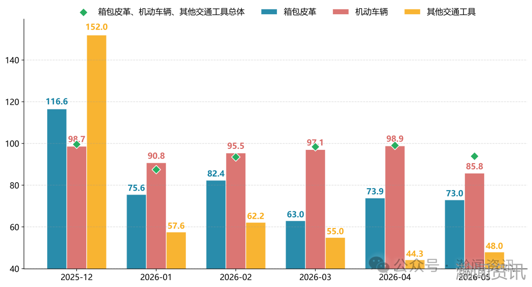 2026年5月中国进口消费品价格指数（ICI）报告