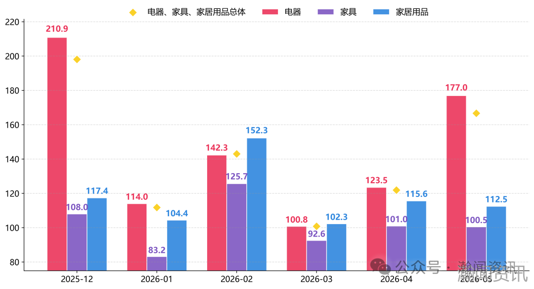 2026年5月中国进口消费品价格指数（ICI）报告