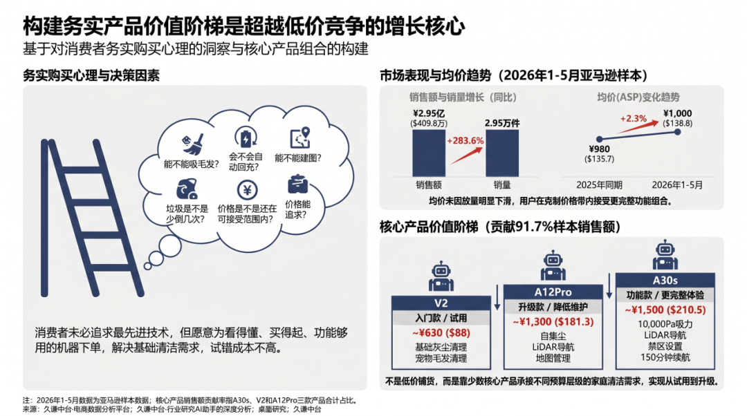 ILIFE/智意做出海，卖的不只是低价扫地机