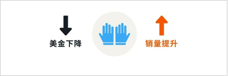 OEM转型跨境：如何用供应链优势打开加拿大市场
