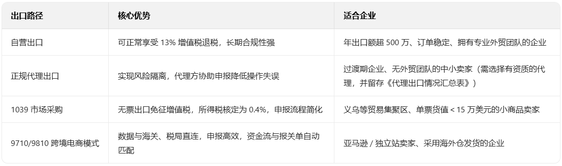 四条合规出口路径 三大新规决定电商企业生死线,跨境电商合规 “硬约束” 时代来临!