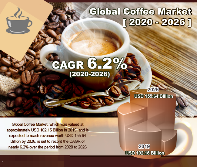 网红咖啡品牌Chamberlain Coffee：如何用社媒营销实现年销3200万美元