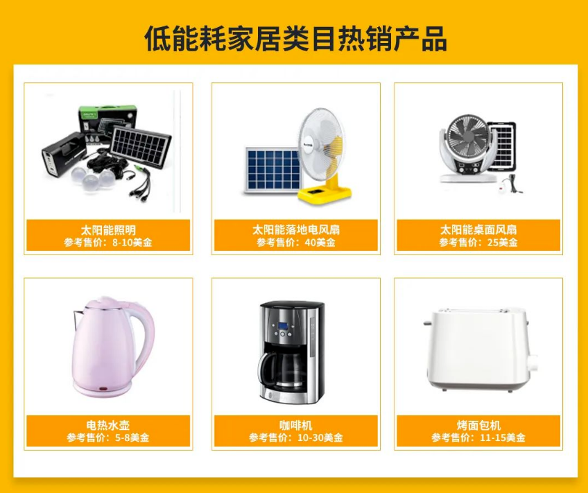 家居日用百货|轻小件,物流成本低、利润可观 做非洲跨境不知道卖什么?Kilimall 平台五大爆款品类深度解析