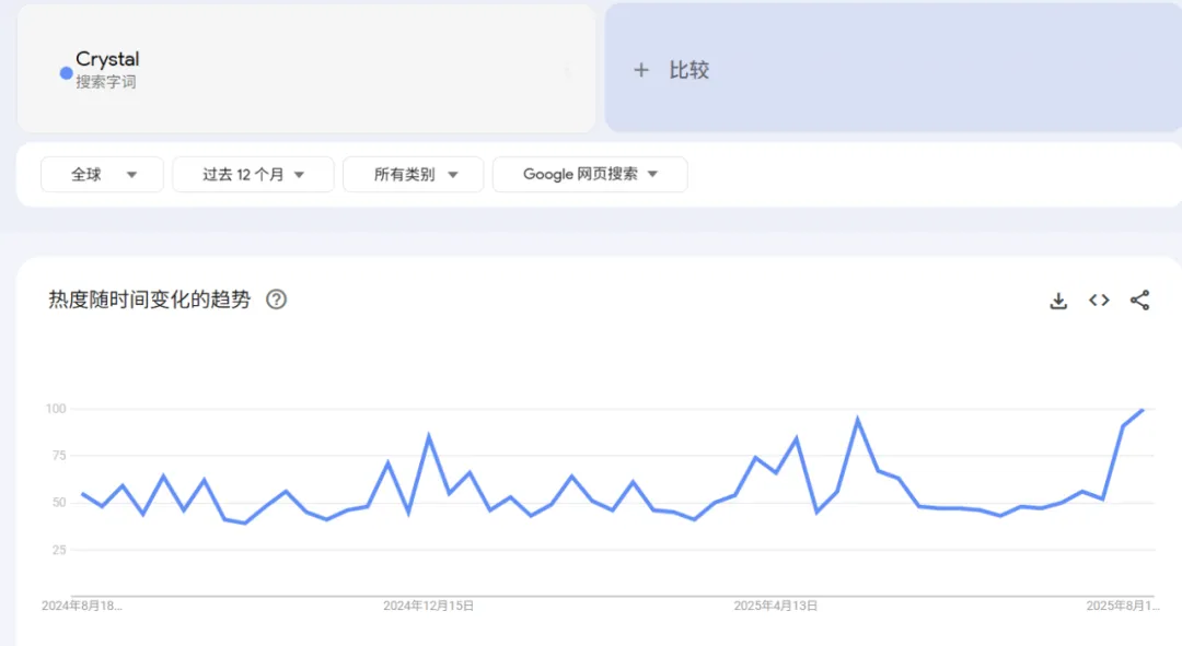 水晶魔法扫帚走红海外：中国乡村青年的跨境创富故事​