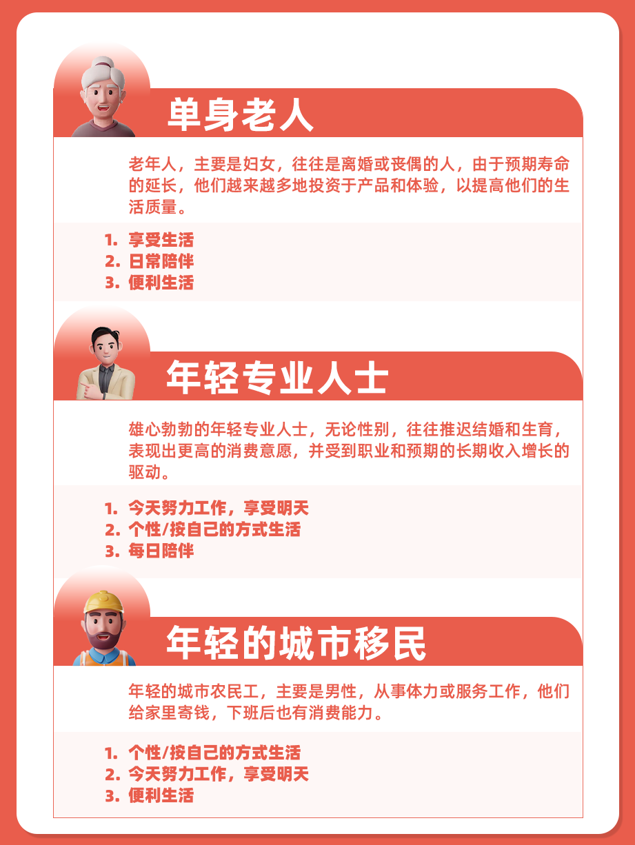 Lazada 东南亚单身群体消费报告