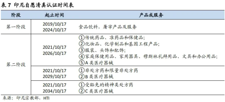 得东南亚2.7亿穆斯林者，得东南亚万亿市场！