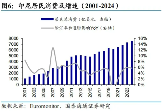 得东南亚2.7亿穆斯林者，得东南亚万亿市场！