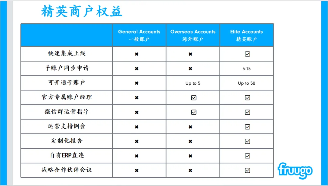 精英商户权益