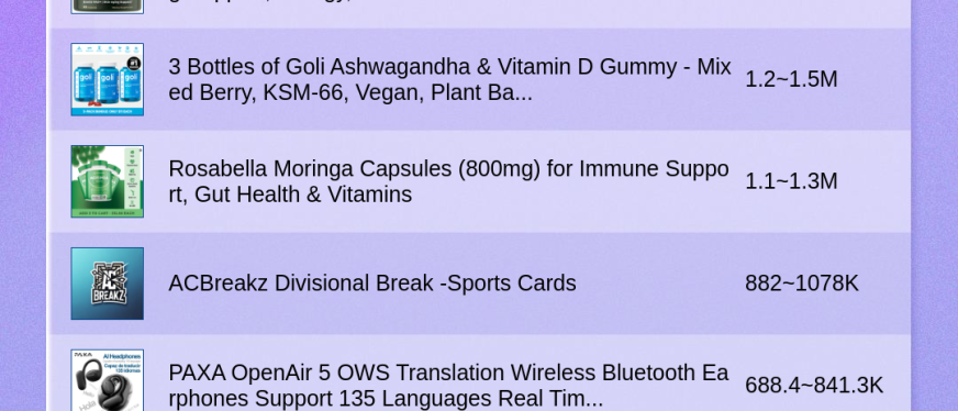 TikTok Shop各国热销商品一览(11.11-11.17)