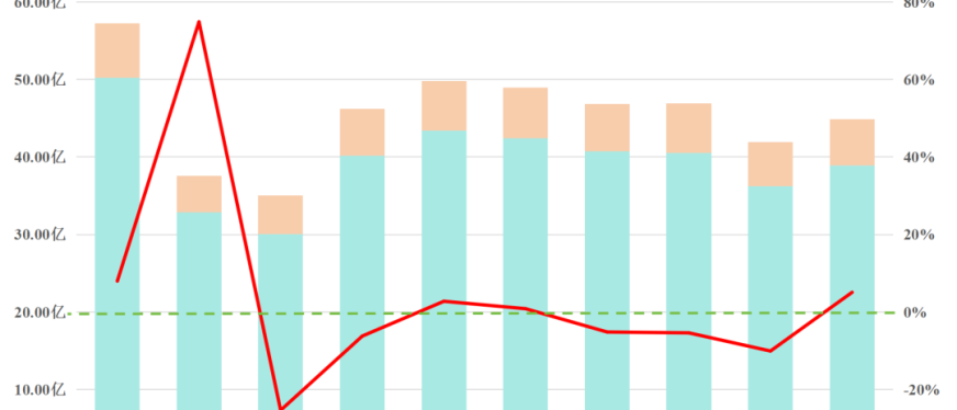 10月出口同比增长5%| 2024年前10月照明行业出口快报