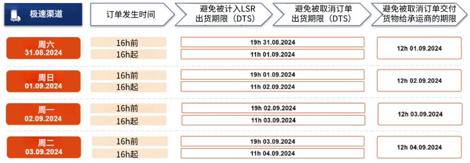 Shopee越南站发布国庆放假安排通知