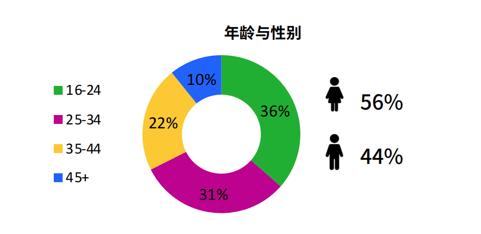 深度解析 TikTok Shop 印尼站：市场机遇与挑战
