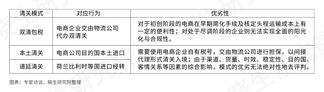 一文读懂 [双清包税/本土清关/递延清关] 三大主流清关模式