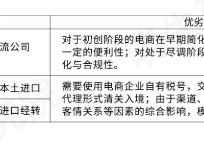 一文读懂[双清包税/本土清关/递延清关]三大主流清关模式