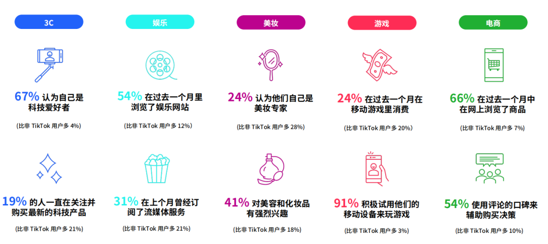 深度解析 TikTok Shop 印尼站：市场机遇与挑战