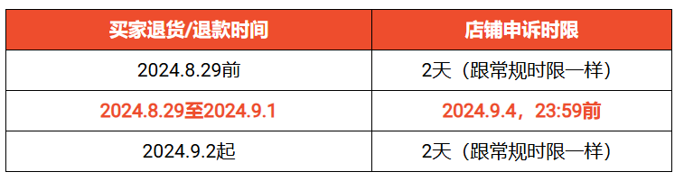 Shopee越南站发布国庆放假安排通知