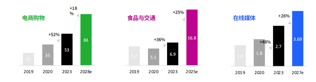 深度解析 TikTok Shop 印尼站：市场机遇与挑战