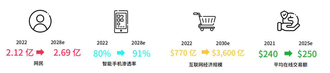 深度解析 TikTok Shop 印尼站：市场机遇与挑战