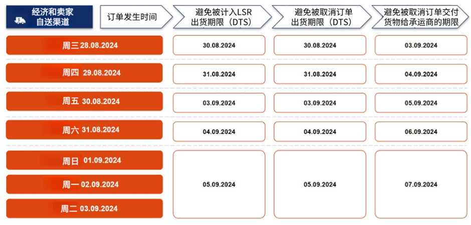 Shopee越南站发布国庆放假安排通知