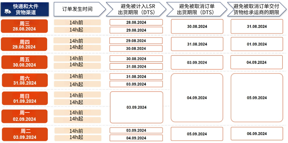 Shopee越南站发布国庆放假安排通知