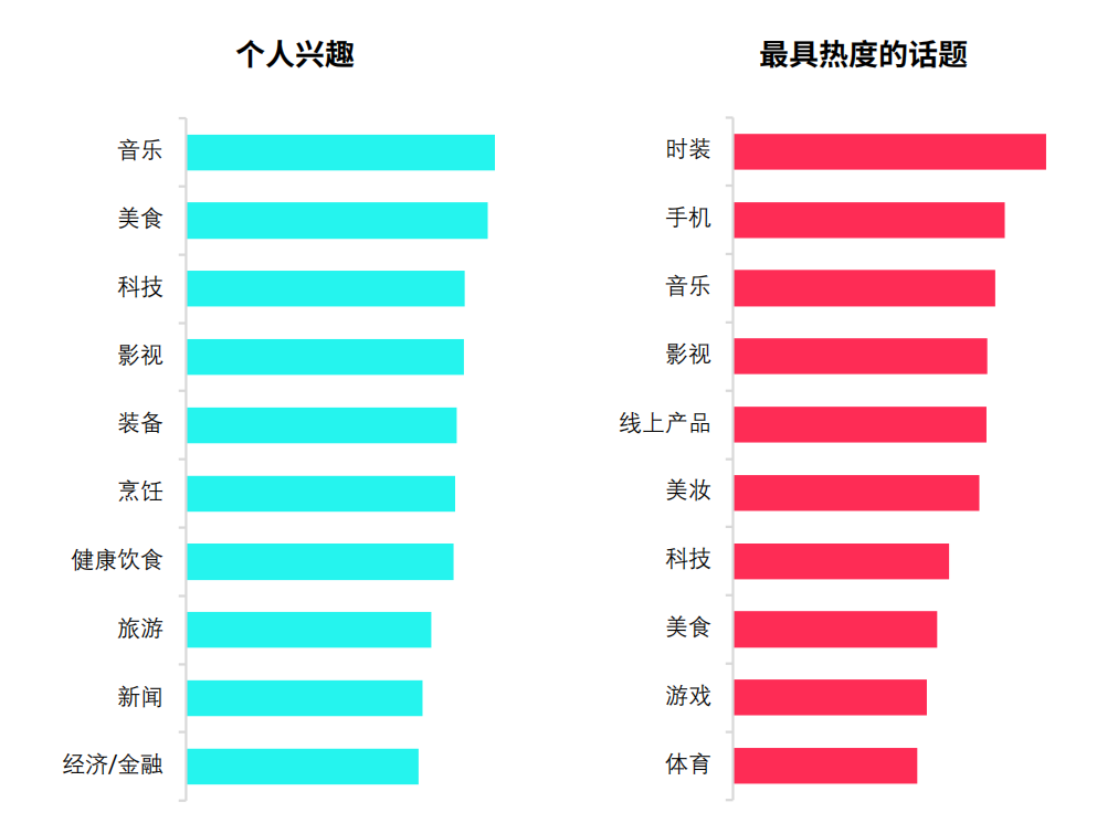 深度解析 TikTok Shop 印尼站：市场机遇与挑战