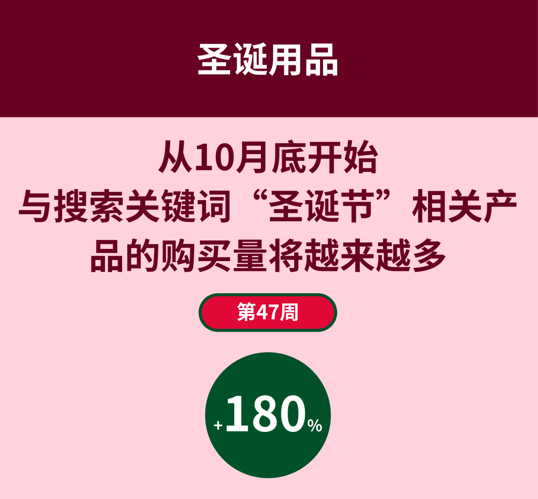 年终旺季来临，跨境卖家如何抓住德国市场机遇
