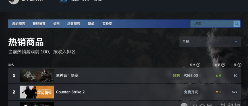 《黑神话:悟空》火爆全球,跨境机遇入局要快